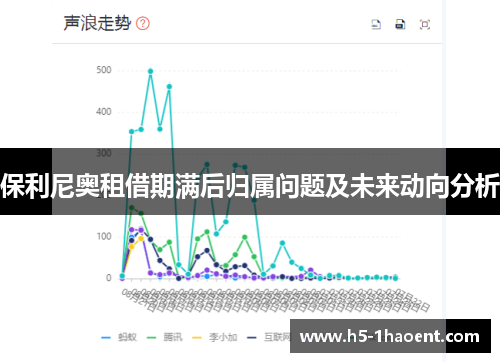 保利尼奥租借期满后归属问题及未来动向分析