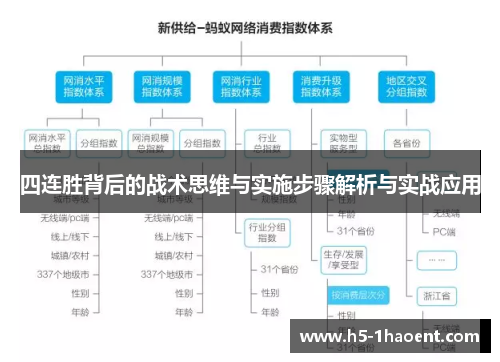 四连胜背后的战术思维与实施步骤解析与实战应用