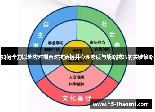 如何全力以赴应对棋赛对抗赛提升心理素质与战略技巧的关键策略