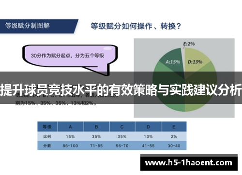 提升球员竞技水平的有效策略与实践建议分析