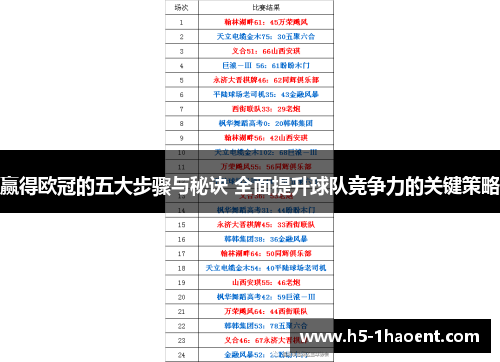 赢得欧冠的五大步骤与秘诀 全面提升球队竞争力的关键策略