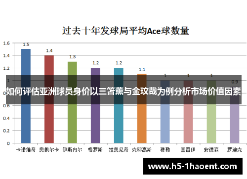 如何评估亚洲球员身价以三笘薰与金玟哉为例分析市场价值因素