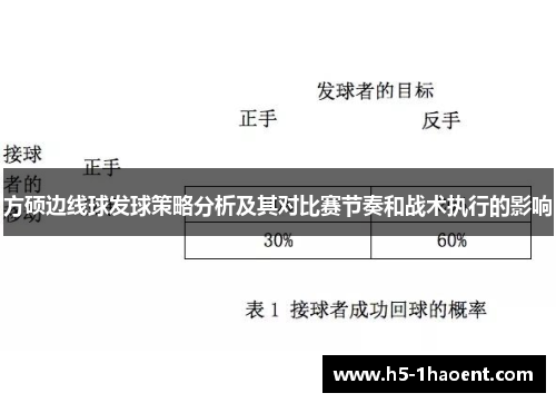 方硕边线球发球策略分析及其对比赛节奏和战术执行的影响