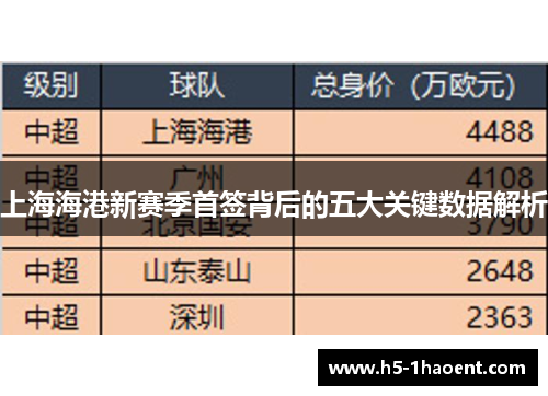 上海海港新赛季首签背后的五大关键数据解析