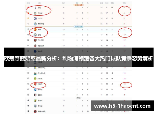 欧冠夺冠赔率最新分析：利物浦领跑各大热门球队竞争态势解析