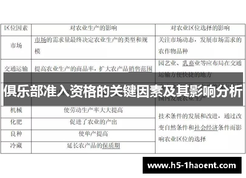 俱乐部准入资格的关键因素及其影响分析