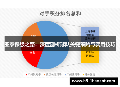 亚泰保级之路：深度剖析球队关键策略与实用技巧