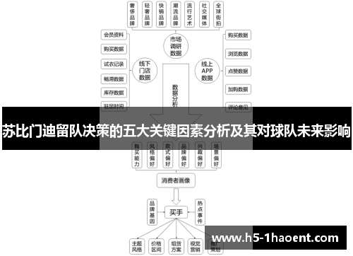 苏比门迪留队决策的五大关键因素分析及其对球队未来影响
