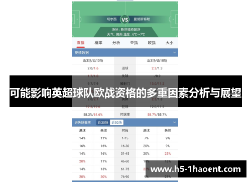可能影响英超球队欧战资格的多重因素分析与展望
