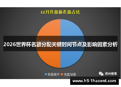 2026世界杯名额分配关键时间节点及影响因素分析