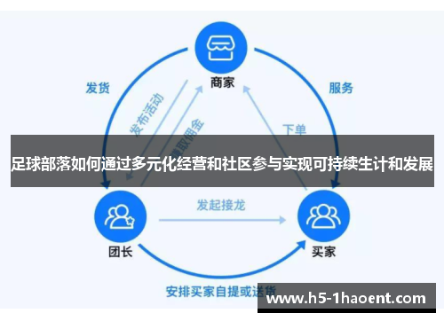 足球部落如何通过多元化经营和社区参与实现可持续生计和发展