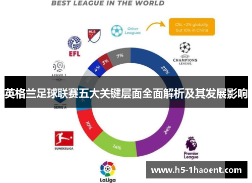 英格兰足球联赛五大关键层面全面解析及其发展影响