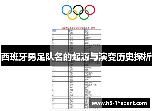 西班牙男足队名的起源与演变历史探析