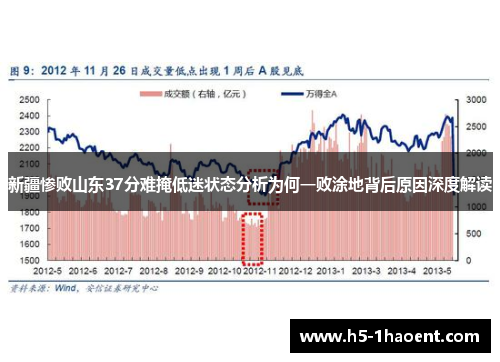 新疆惨败山东37分难掩低迷状态分析为何一败涂地背后原因深度解读