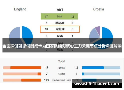 全面探讨凯恩何时成长为国家队绝对核心主力关键节点分析深度解读