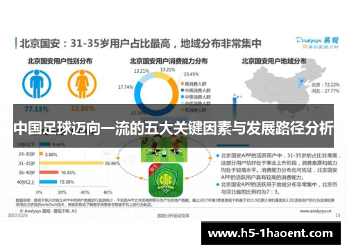 中国足球迈向一流的五大关键因素与发展路径分析