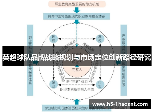 英超球队品牌战略规划与市场定位创新路径研究