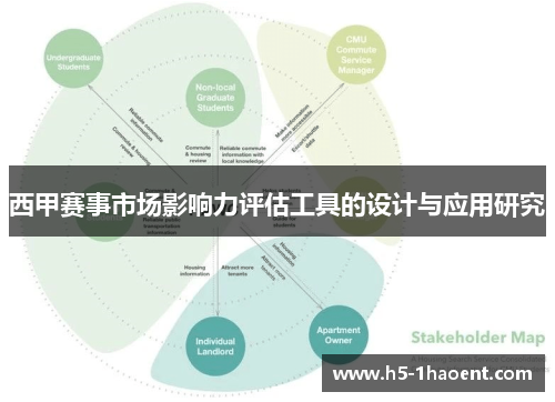 西甲赛事市场影响力评估工具的设计与应用研究 西甲赛事市场影响力评估工具的设计与应用研究