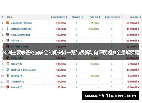 欧洲主要联赛冬窗转会时间安排一览与最新动向深度观察全景解读篇 欧洲主要联赛冬窗转会时间安排一览与最新动向深度观察全景解读篇