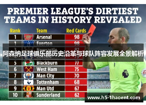 阿森纳足球俱乐部历史沿革与球队阵容发展全景解析