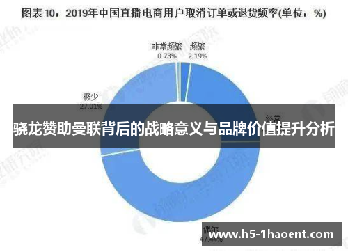 骁龙赞助曼联背后的战略意义与品牌价值提升分析